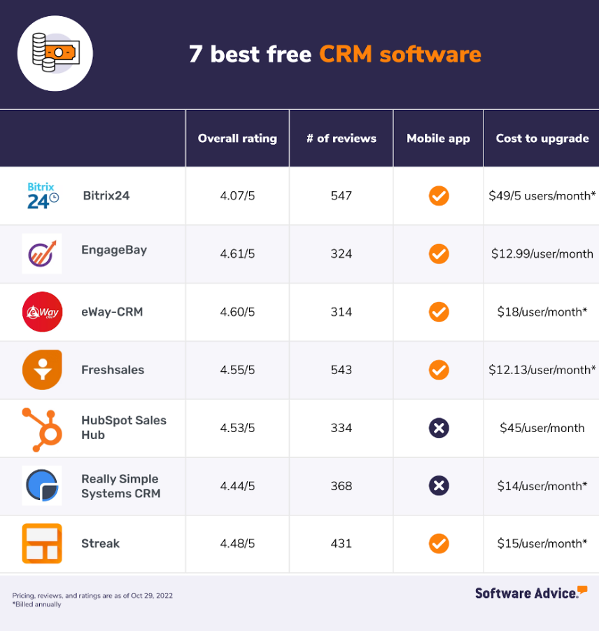 free crm tools