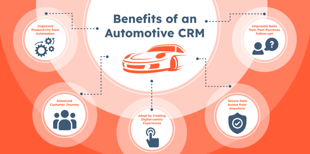 automotive crm
