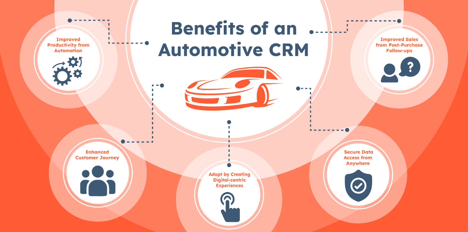automotive crm