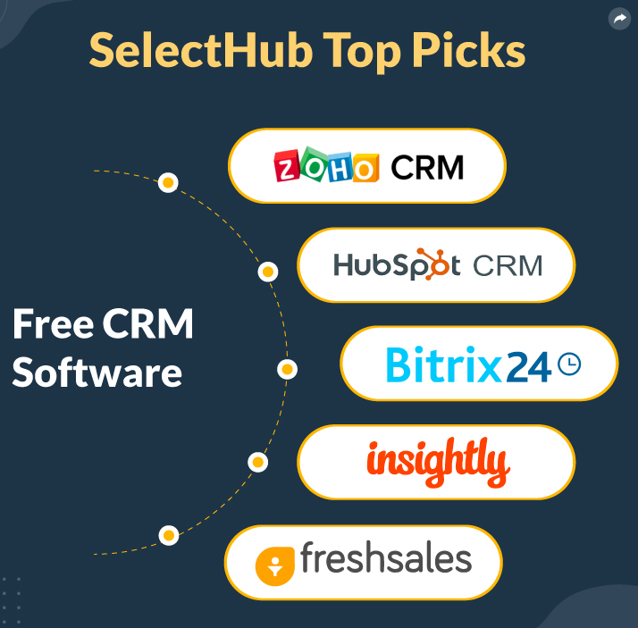 free crm system