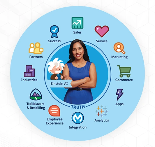 salesforce financial services cloud